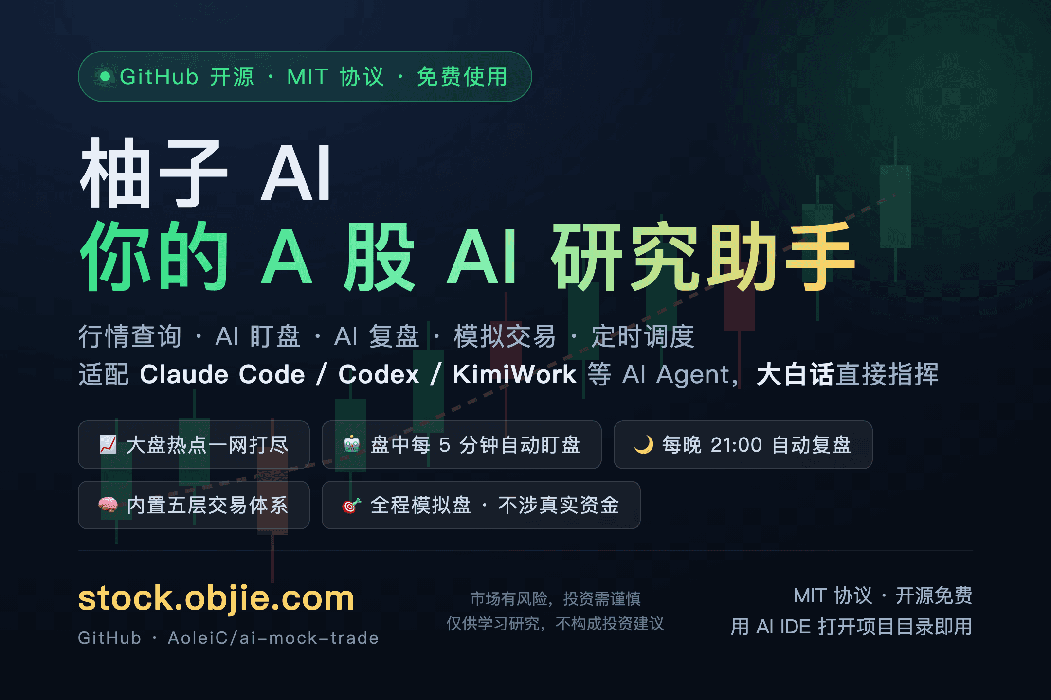 AI 看盘复盘工具主封面:盯盘、复盘、模拟交易