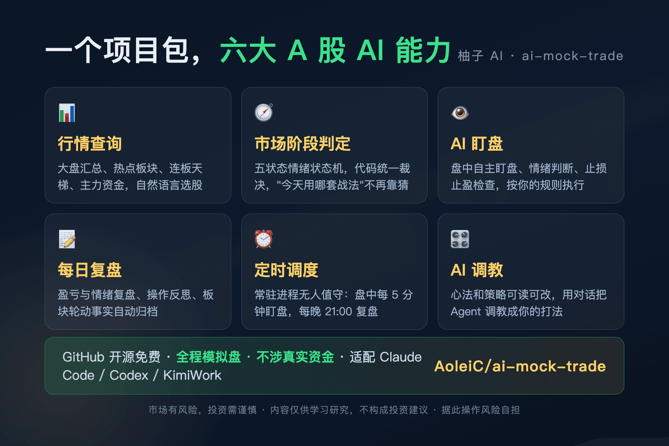 六大能力总览:行情查询、市场阶段判定、AI 盯盘、每日复盘、定时调度、AI 调教